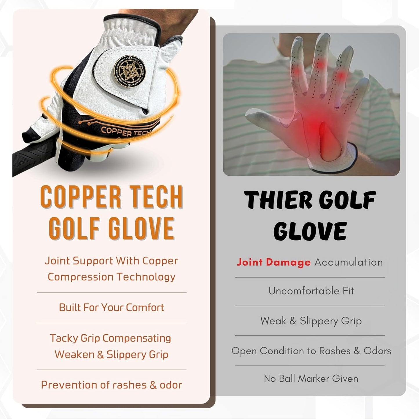 Copper Advanced Tech 2.0 Men's Golf Gloves Worn on Right Hand For Left Handed Golfer